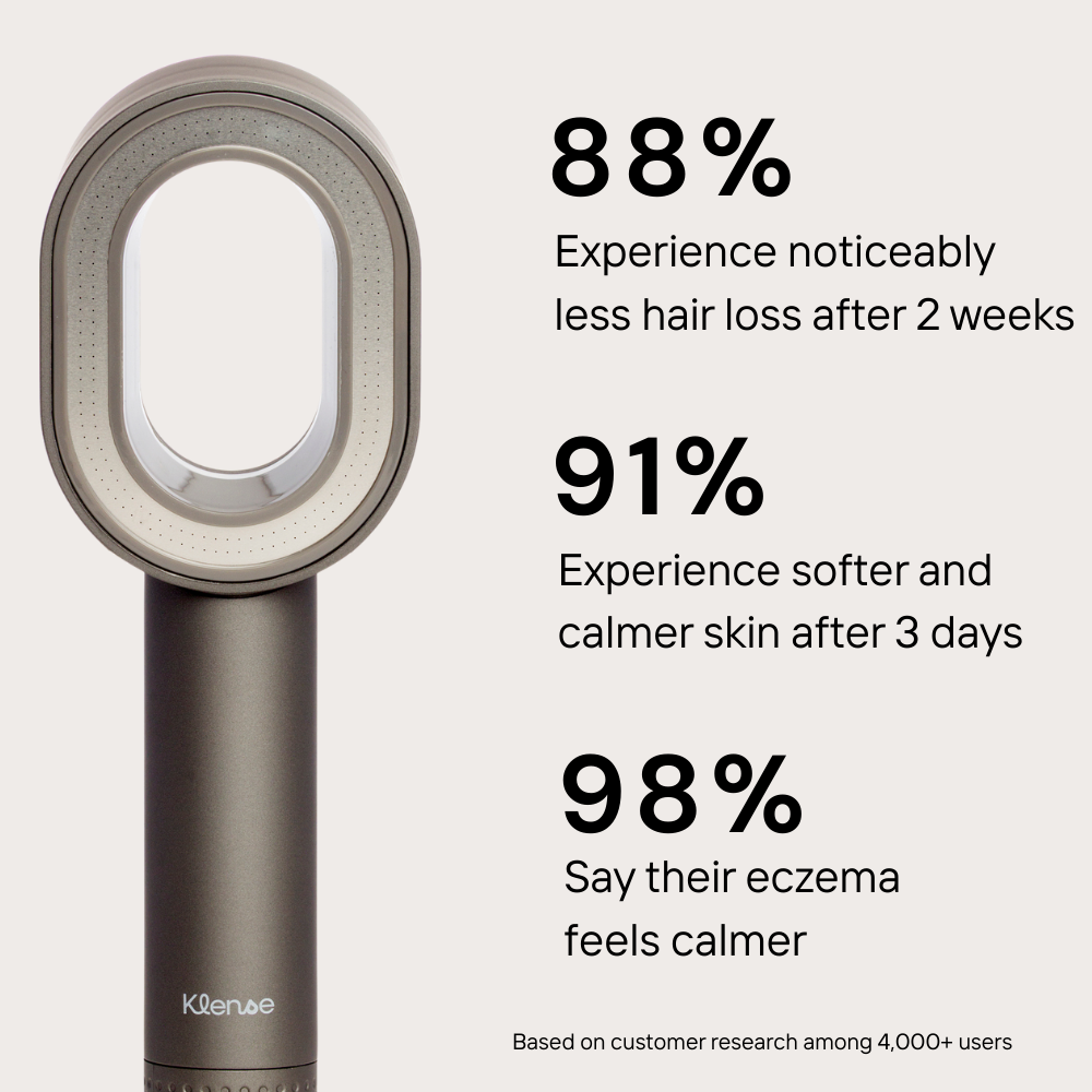 Klense Filter Showerhead